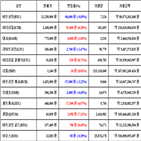 가상화폐,비트코인,리움,거래