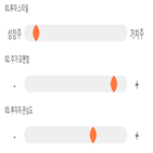 점수,종목,투자,대비,삼화전자