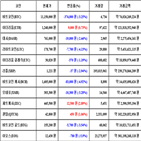 가상화폐,비트코인,거래