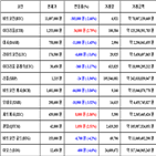 가상화폐,비트코인