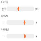 점수,기록,위치,종목,동국제약