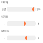 점수,기록,위치,종목,상위