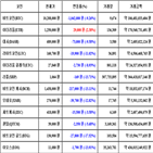 가상화폐,비트코인