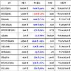 비트코인,가상화폐