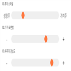 점수,기록,위치,종목,상위