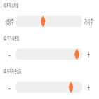 점수,기록,위치,종목,상위,투자