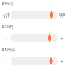 점수,기록,위치,종목,상위