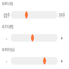 점수,기록,위치,종목,상위