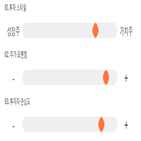 점수,기록,위치,종목,상위