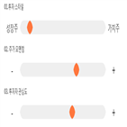점수,기록,위치,종목,상위