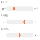 점수,기록,종목,투자,EG