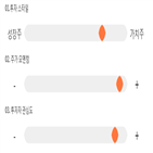 기록,점수,투자증권,위치,종목,상위