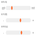 점수,기록,위치,종목,상위