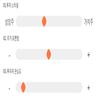 기록,점수,위치,종목,자이글