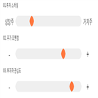 점수,기록,위치,종목,상위,투자