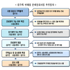 지원,전세임대,전세임대주택,주택,집주인