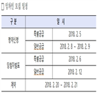 단독주택,제로에너지,신청,임대기간