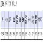 주택,매입임대사업,매입