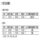 올림픽,기간,임시열,국토부