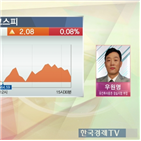 약세,코스닥,마감,하락