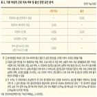 포인트,여성,경우,출산휴가,분석,보고서,출산,육아휴직