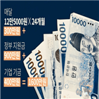 서울,회사,비기,뉴스래빗,보증금