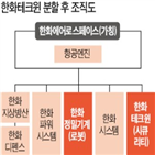 한화테크윈,사명,분할,영상보안,한화에어로스페이스