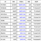 비트코인,가상화폐