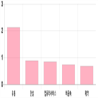 0.1,0.37,0.03,상위,기사,대비