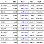 가상화폐,비트코인