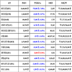 가상화폐,비트코인