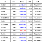 가상화폐,비트코인