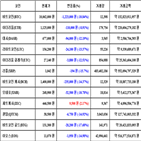 가상화폐,비트코인