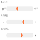 점수,기록,위치,종목,상위,투자