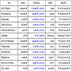 가상화폐,비트코인,리움