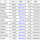 가상화폐,비트코인