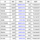 가상화폐,비트코인,리움