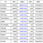 가상화폐,비트코인,리움