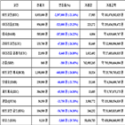 가상화폐,비트코인,리움