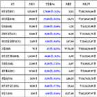 가상화폐,비트코인,리움