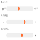 점수,기록,위치,종목,상위,투자