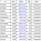 가상화폐,비트코인,리움