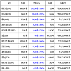 가상화폐,비트코인,리움