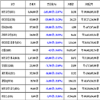 가상화폐,비트코인,리움