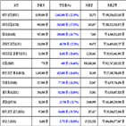 가상화폐,비트코인