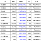 가상화폐,비트코인,리움