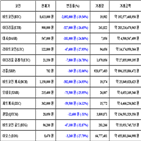 가상화폐,비트코인,리움