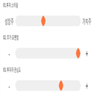 점수,기록,위치,종목,상위,투자