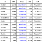 가상화폐,비트코인,리움