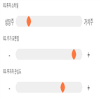 점수,기록,종목,투자,일야